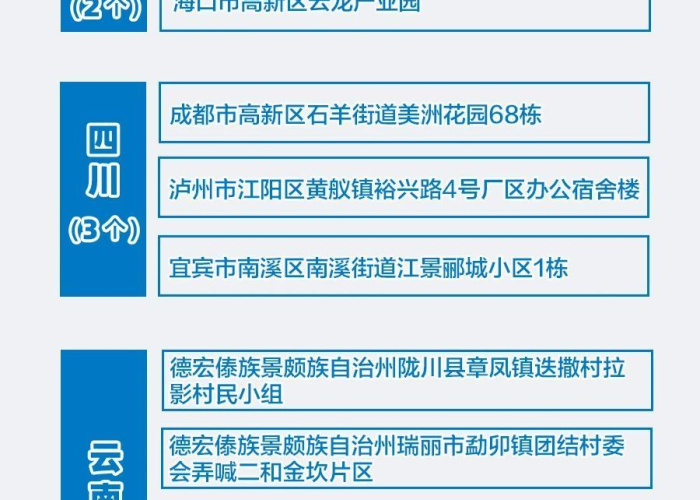 最近全国疫情中高风险地区名单，最近全国的疫情