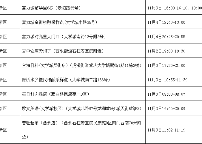 重庆疫情最新确诊病例，重庆疫情最新数据消息行动轨迹
