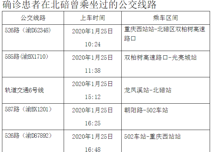 重庆疫情最新确诊病例，重庆疫情最新数据消息行动轨迹