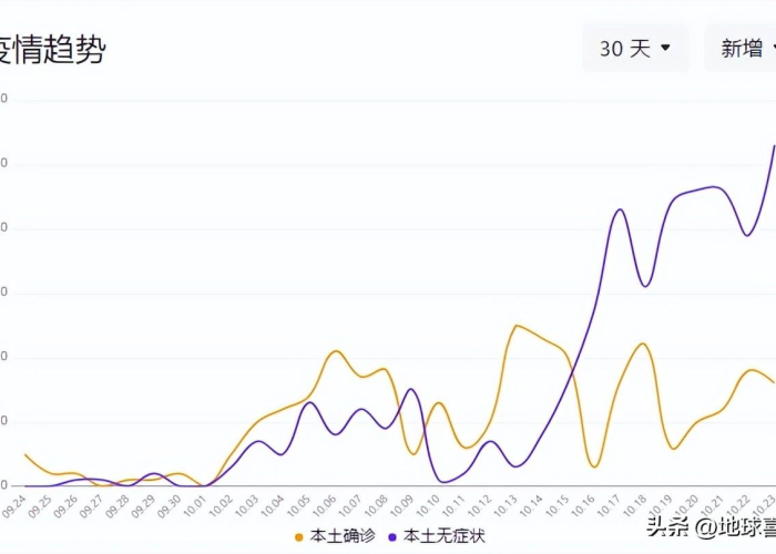 疫情最新情况数据表，疫情最新数据消息新增病例