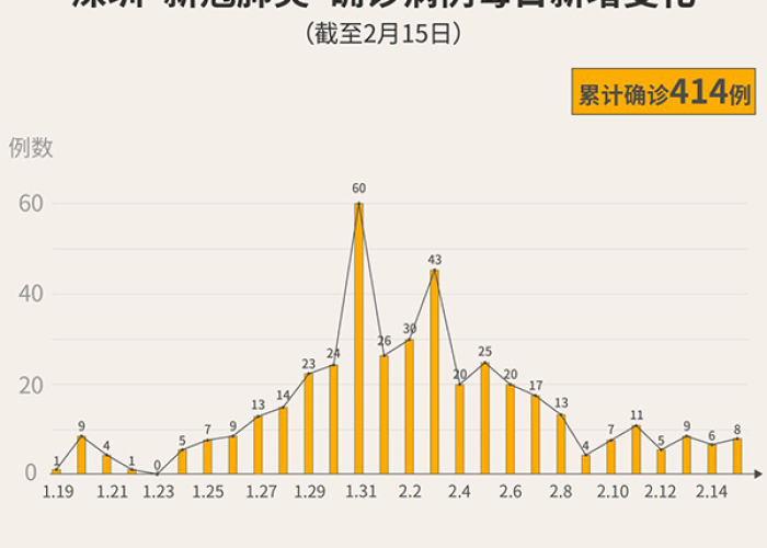 疫情实时动态深圳，深圳疫情实况