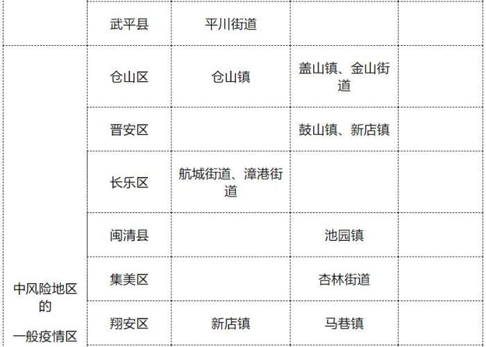 疫情最新数据消息中国各省分布图，疫情最新全国分布图