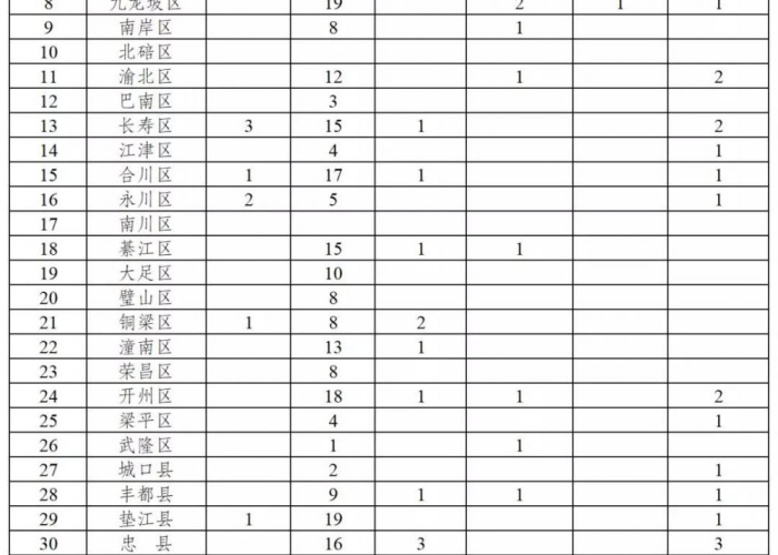 疫情最新数据消息2020，疫情最新数据消息重庆