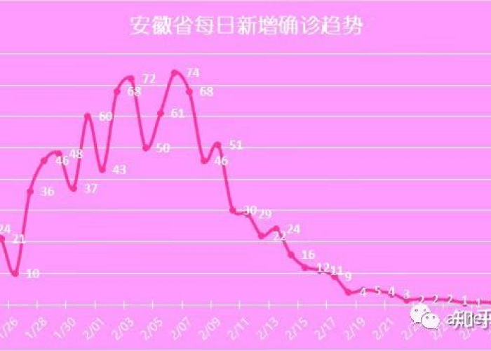 2020年疫情是什么时候结束的，2020年疫情大概什么时候结束