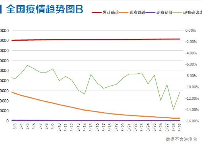 甘肃疫情最新消息新增病例数据，甘肃疫情最新消息新增病例数据图