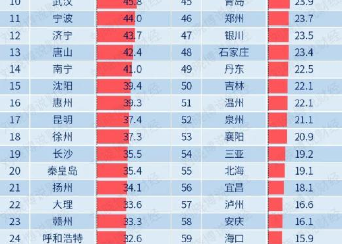 全球疫情最新数据消息同花顺，全球疫情最新消息今天统计排名表