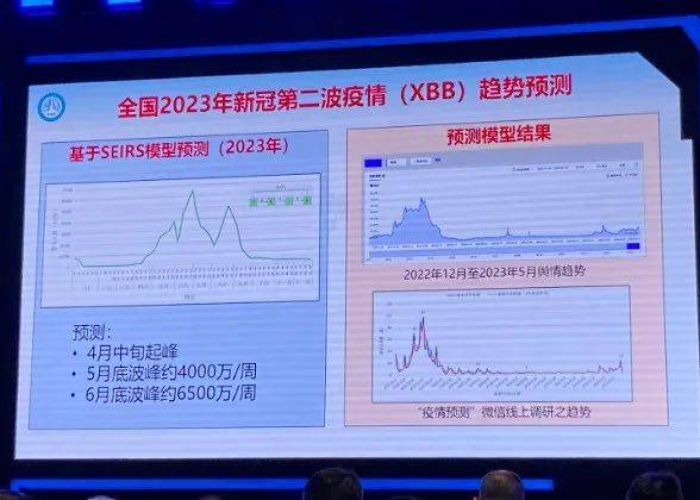 疫情最新数据消息2023年6月，疫情最新数据消息2023年6月份