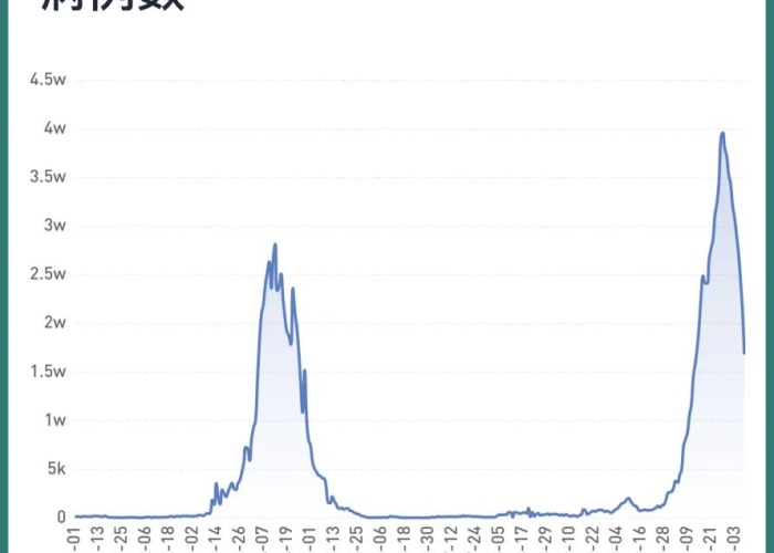 疫情最新数据消息2023年6月，疫情最新数据消息2023年6月份