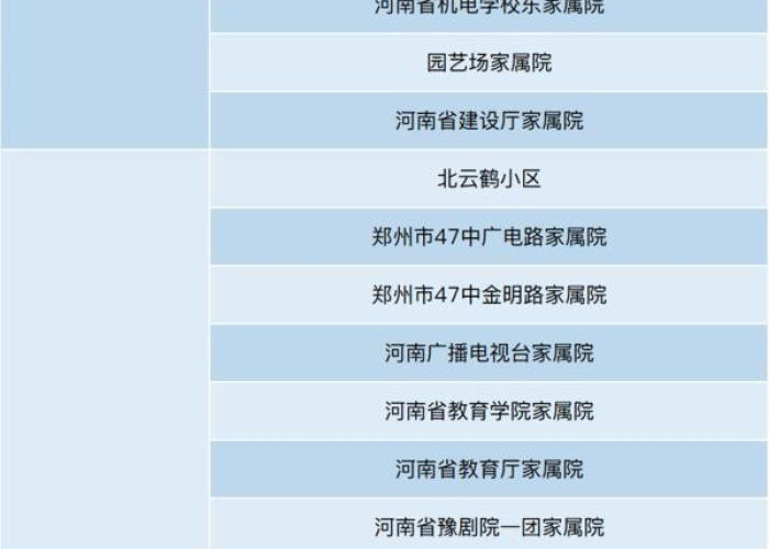 郑州疫情什么时候恢复，郑州疫情何时恢复