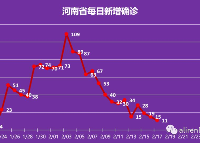 疫情是哪一年开始哪一年结束，疫情是在哪一年