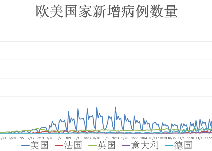 全球疫情最新动态公布数据，全球疫情最新动向