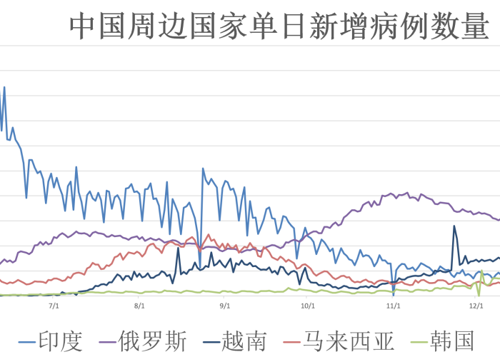 全球疫情最新动态公布数据，全球疫情最新动向