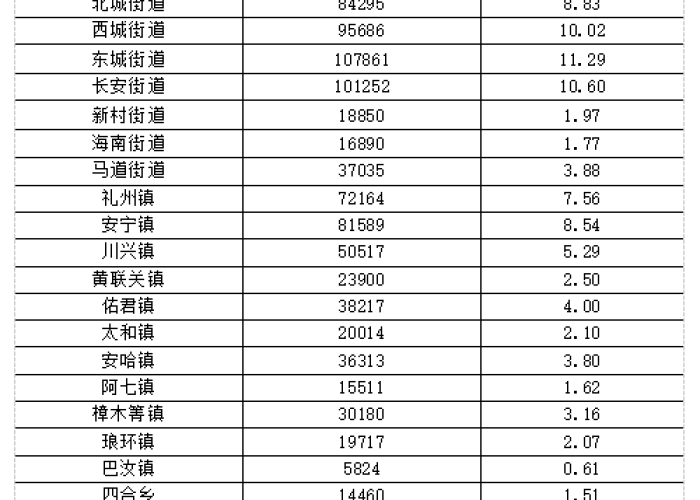 重庆疫情最新消息确诊人数，重庆疫情最新数据消息新增