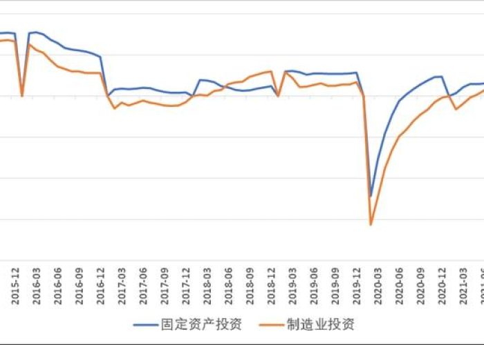 疫情过后为啥经济更困难，疫情过后经济会出现什么变化