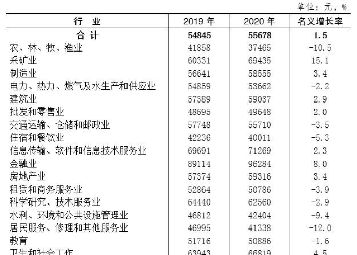 重庆疫情最新公布数据消息，重庆疫情最新情况通报