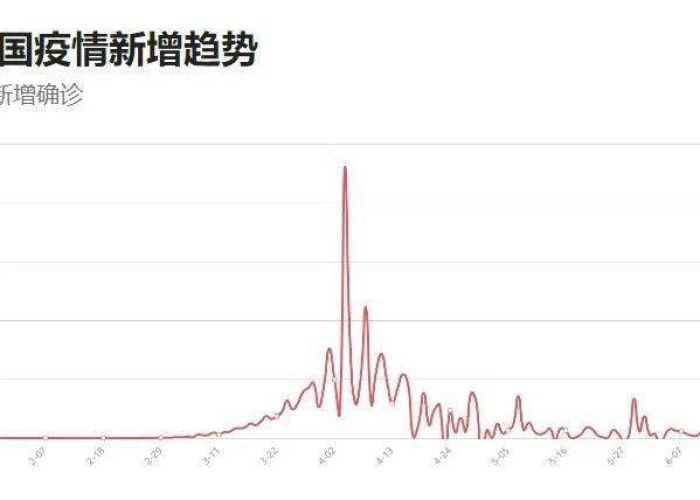 疫情最新数据消息图示，疫情最新情况数据图