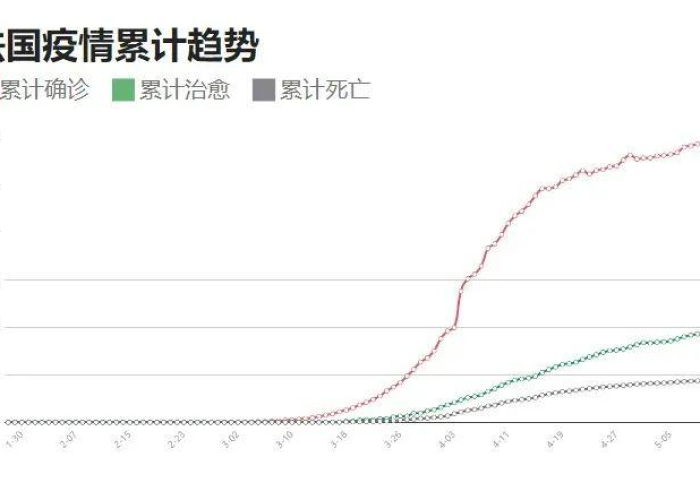 疫情最新数据消息图示，疫情最新情况数据图