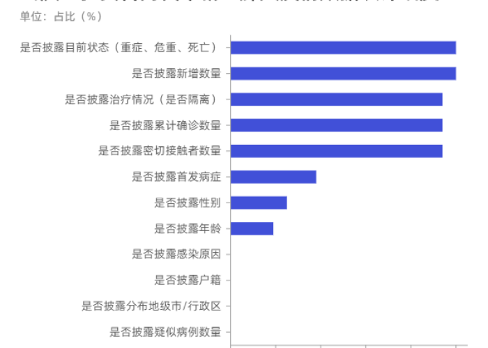疫情最新数据消息图示，疫情最新情况数据图