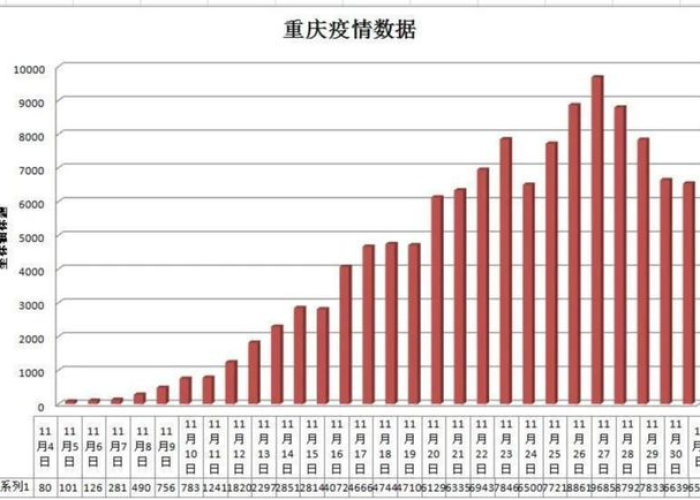 疫情最新数据消息重庆，疫情最新数据消息重庆渝北区