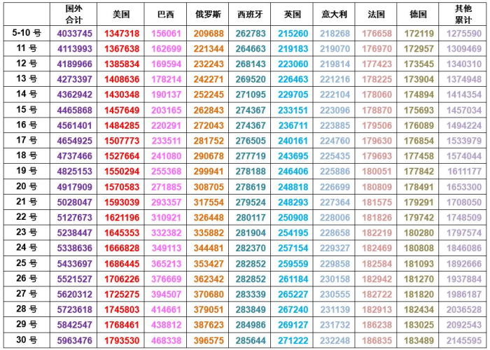 疫情最新数据显示图，疫情最新数据分析图