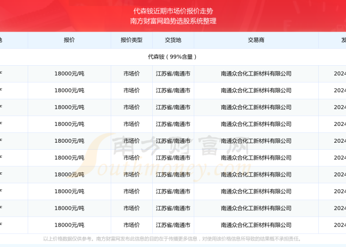 2024年12月疫情，2024年12月疫情症状
