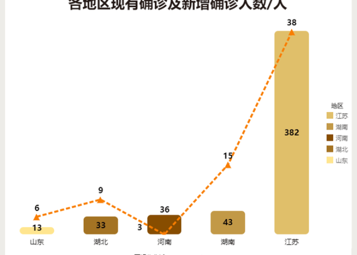 全球疫情最新消息数据公布时间，全球疫情最新情况公布