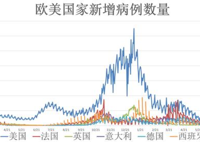 全球疫情最新消息数据公布时间，全球疫情最新情况公布