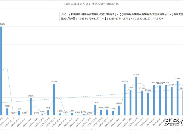 疫情啥时候开始的上海，上海疫情什么时候清零的