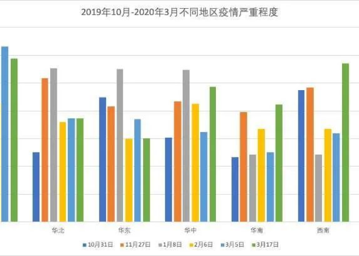 中国的疫情是什么时间开始的，中国疫情是什么时候发生的?