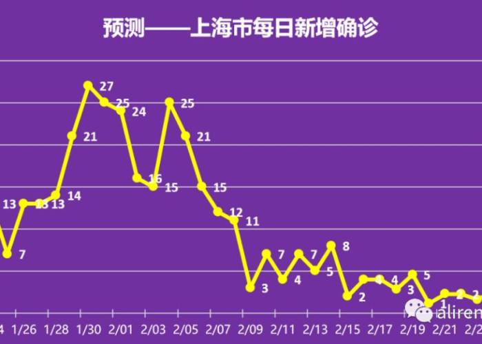 武汉疫情结束时间是几月几日啊，武汉疫情结束日期是什么时候