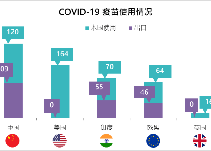 疫情是哪一年爆发起来的呢，疫情是哪一年发现的
