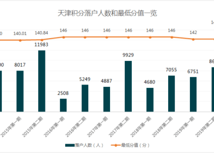 2020年天津疫情回顾，天津2020年疫情时间轴