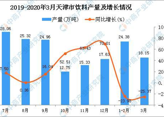2020年天津疫情回顾，天津2020年疫情时间轴