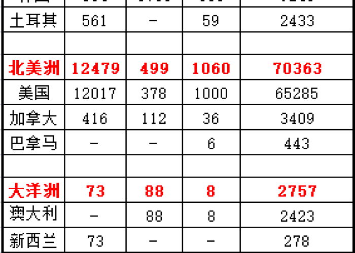 疫情最新数据报表，疫情最新数据消息总结