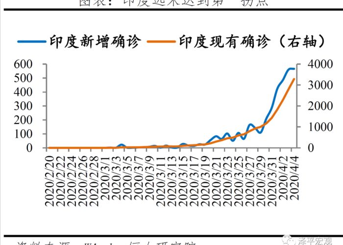 全球疫情最新数据信息统计更新，全球疫情最新数据通报