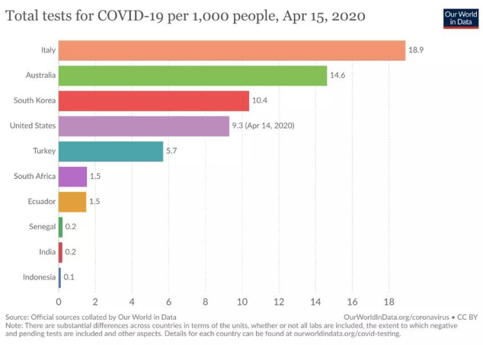 2022年疫情时间线梳理，2020疫情时间线