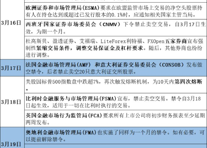 2022年疫情时间线梳理，2020疫情时间线
