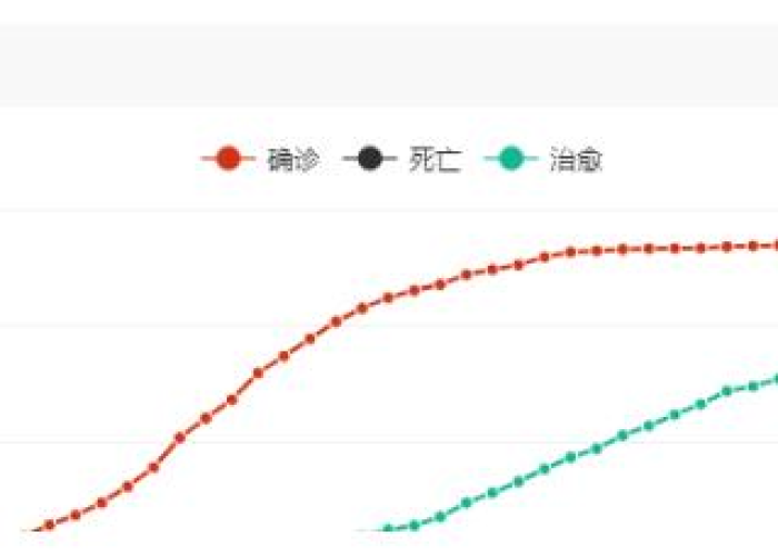 广东疫情最新统计，广东疫情最新数据消息及等级