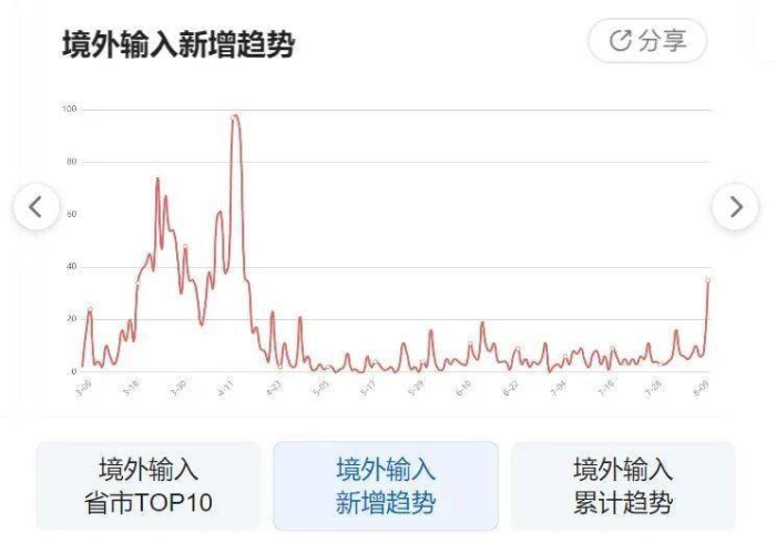 贵州最新疫情新消息数据，贵州最新疫情实时公布