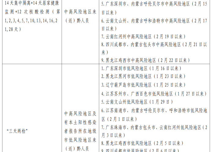 贵州疫情最新报告，贵州 疫情 最新