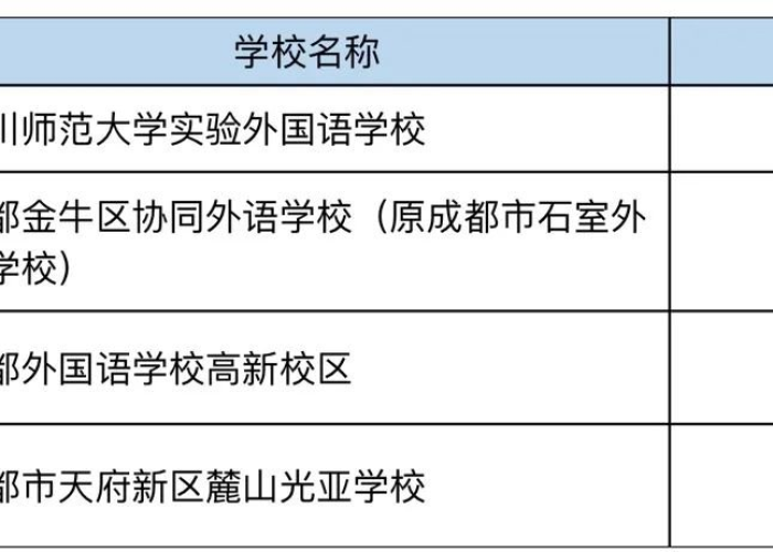 成都疫情大概什么时候结束，成都疫情大概好久结束