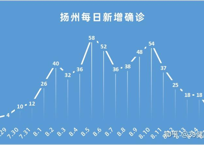 疫情时间线的含义，疫情时间脉络