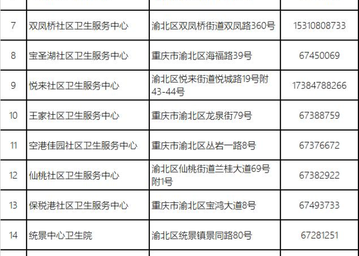 重庆渝北疫情分布，疫情最新消息今天重庆市渝北区