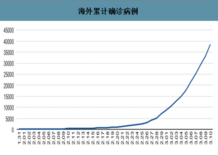 全球疫情行情分析，全球疫情行情分析报告