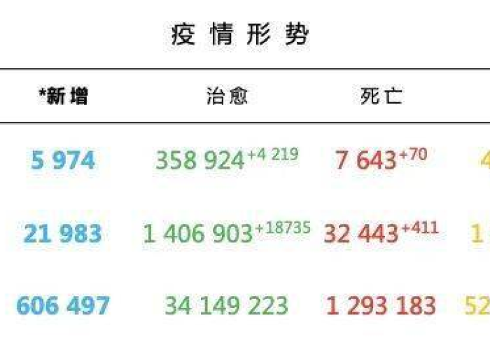 疫情什么时间结束的，新冠疫情什么时间结束的