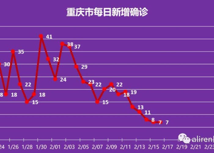 疫情什么时间结束的，新冠疫情什么时间结束的