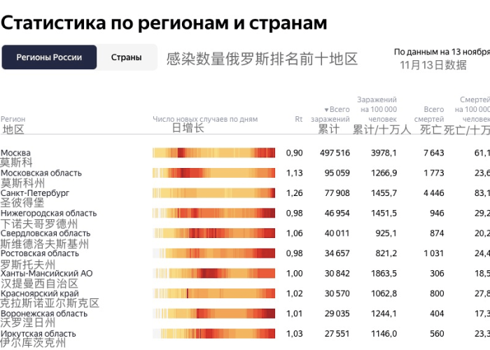 疫情什么时间结束的，新冠疫情什么时间结束的