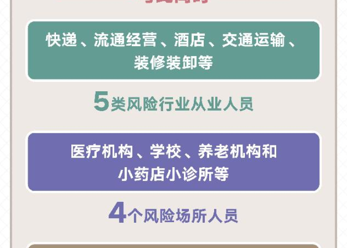 疫情最新数据图表全国统计，疫情最新数据消息图表