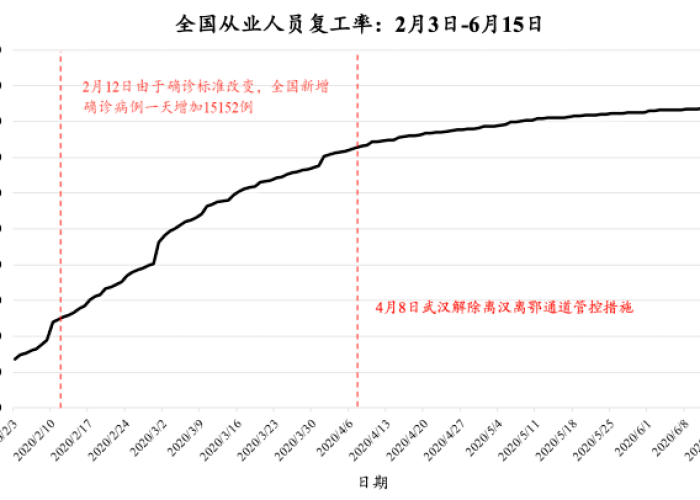 疫情从什么时候开始的武汉，疫情何时在武汉爆发