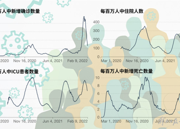 疫情大致结束时间是哪一年，疫情大概什么时候结束的